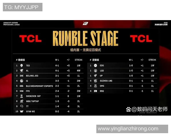 2026英雄联盟节奏排行榜：IG位居第7名